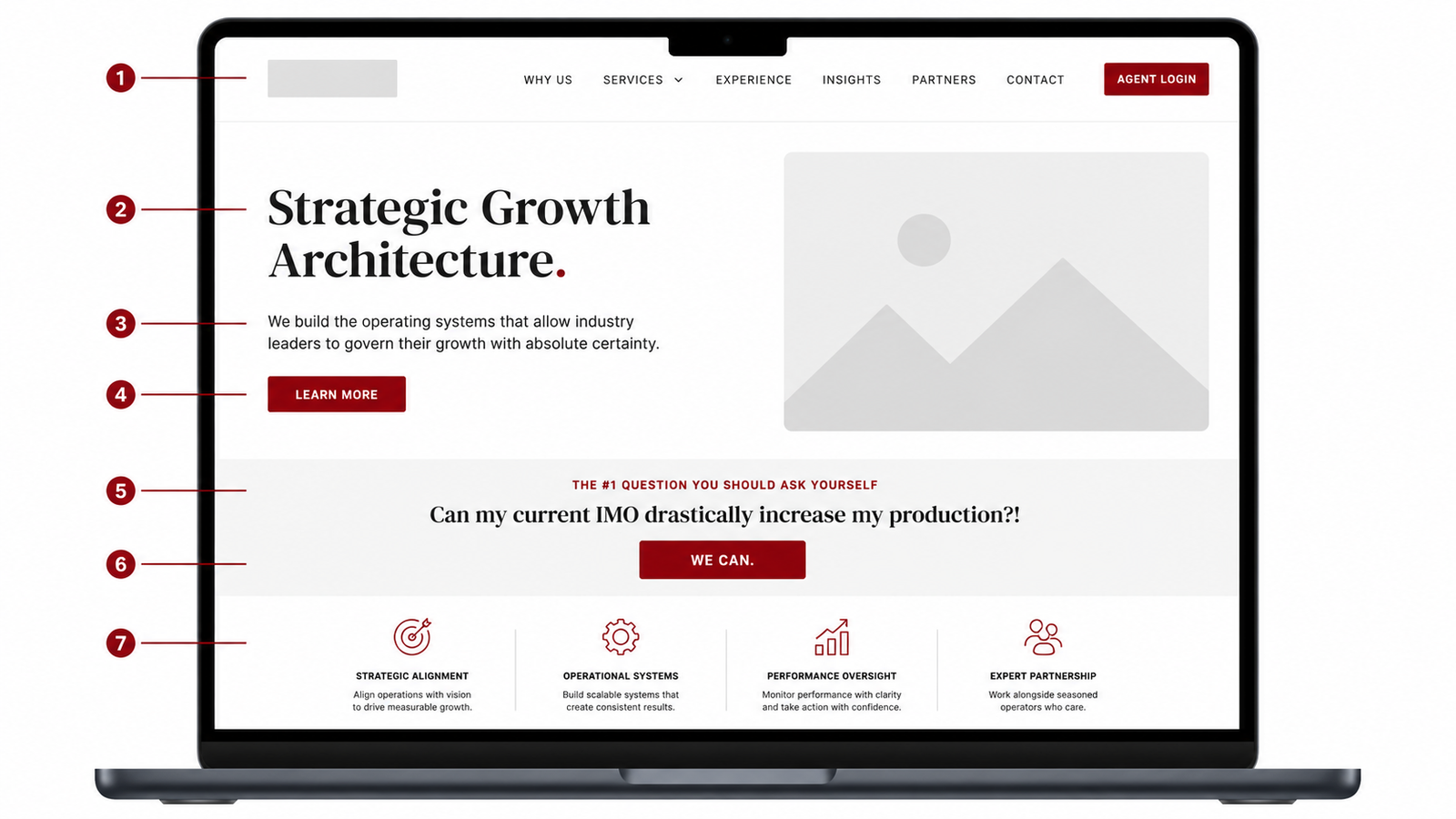 Smart Websites That Convert: The Seven Elements Agents Must Have - Postema Marketing Group