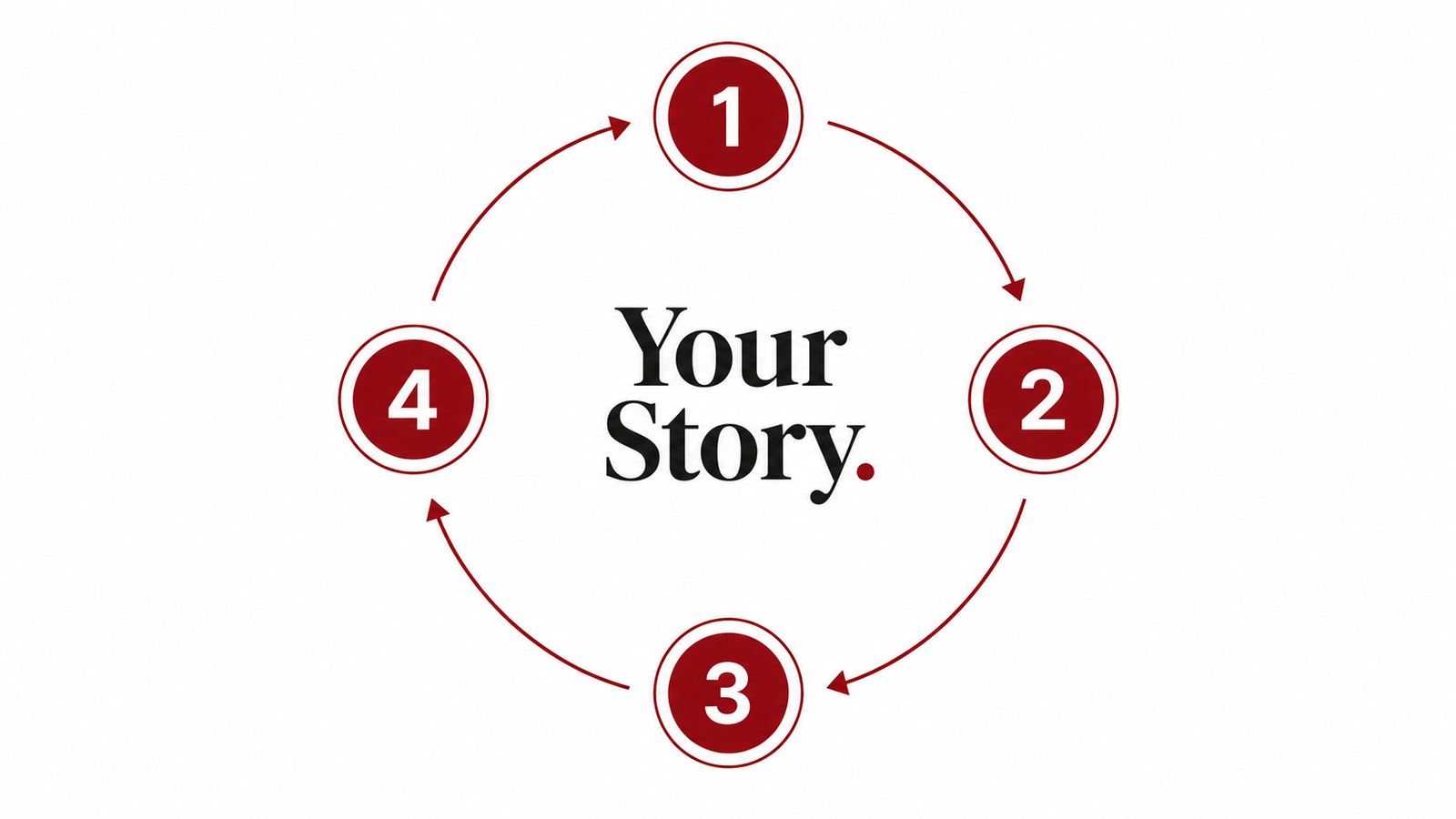 Your Origin Story Is Your Best Marketing: Write It in One Sitting - Postema Marketing Group